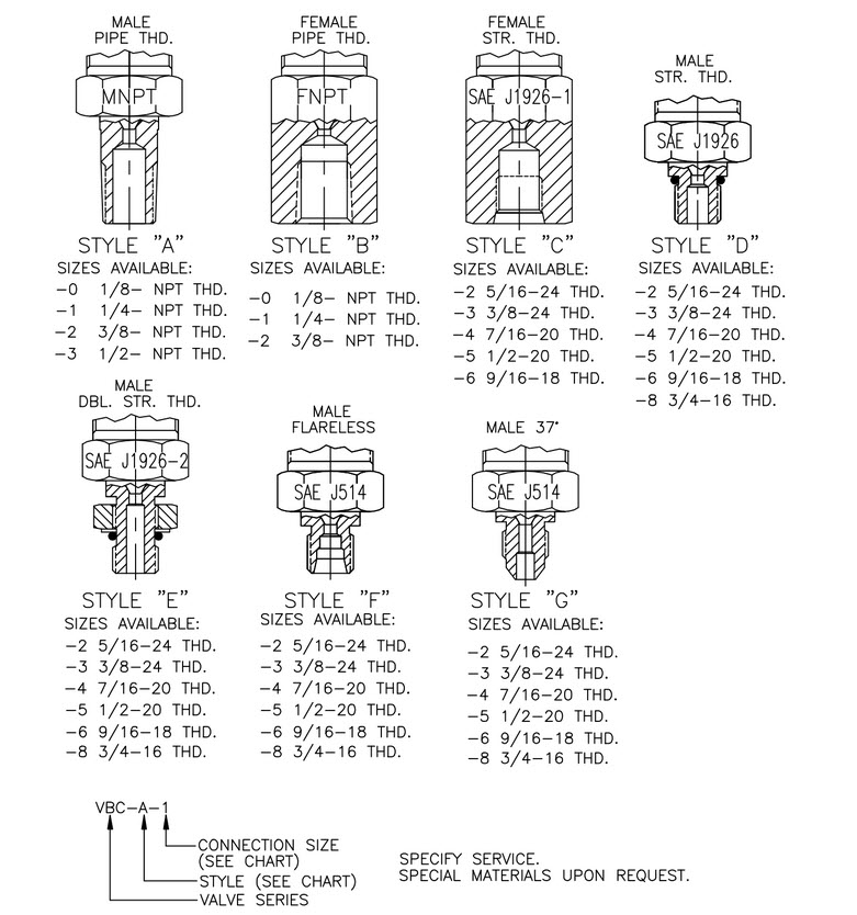 VBC Series Ordering Data