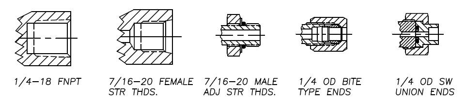 INSTVAL_End Connections